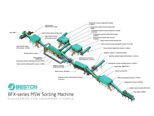 Waste Processing Plant 