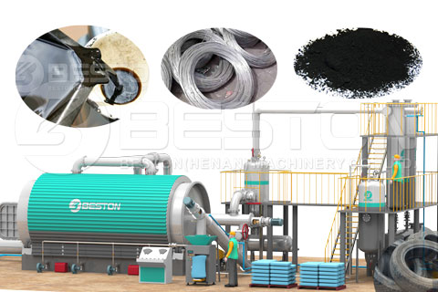 Beston Pyrolysis Plants for Sale